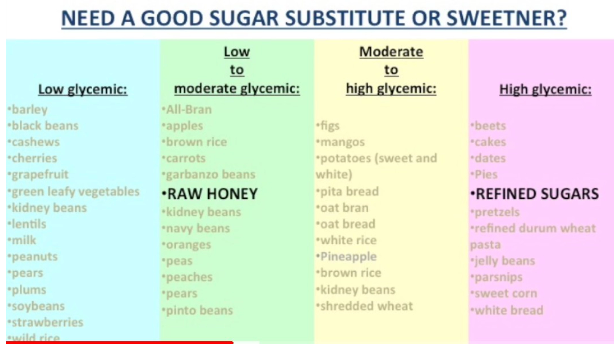 chart with natural sugar substitutes